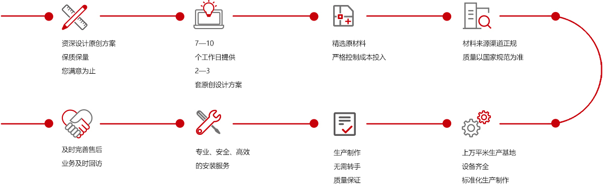 这是描述信息 这是描述信息