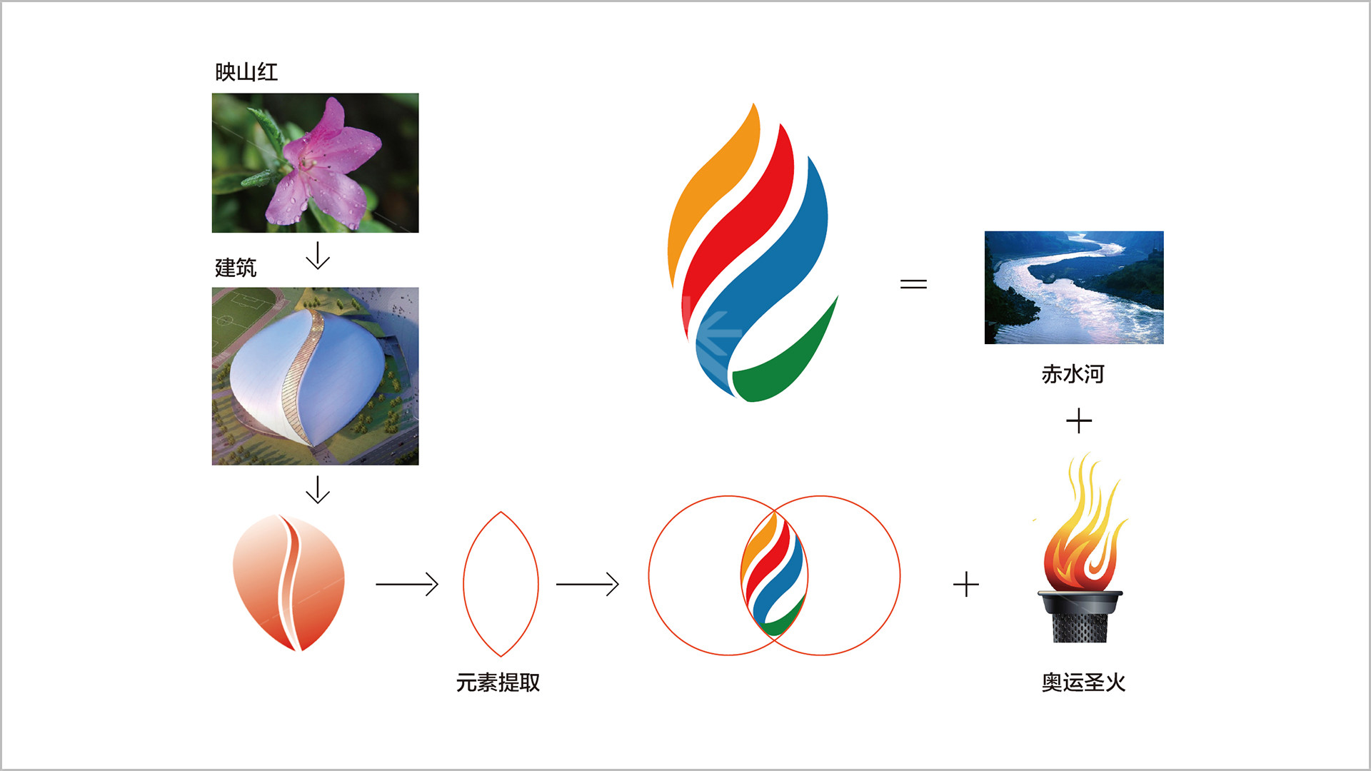 金年会app联合标识设计
